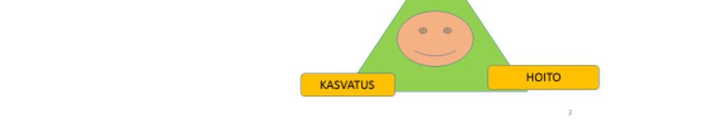 Varhaiskasvatus on osa suomalaista koulutusjärjestelmää sekä tärkeä vaihe lapsen kasvun ja oppimisen polulla. Huoltajilla on ensisijainen vastuu lasten kasvatuksesta.