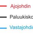 Normaalisti jännite vaihtelee välillä 22,5 kv - 29 kv radan kuormitustilanteesta riippuen.