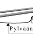 pylväillä 3,1 m.