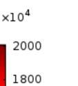 Käyttöjännitteisten johtimien alla kenttä on edelleen voimakas,