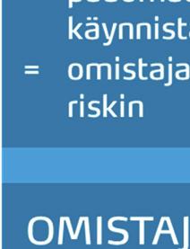 ovat rahoitus ja omistajaohjaus: 1.