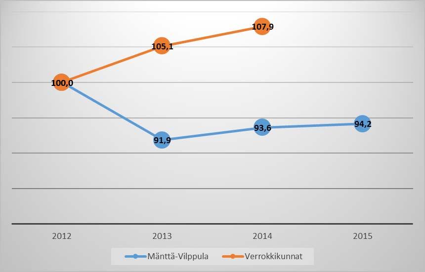 THL-TUTKIMUS MÄNTTÄ-VILPPULASTA Yhteisyritys on vastannut sote-palveluista ja kustannuksista 1.