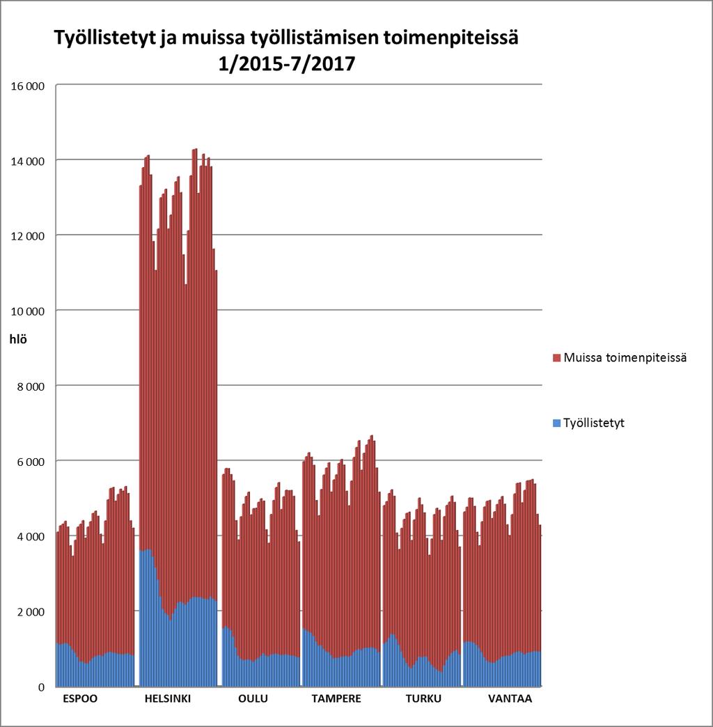 (Lähde: TEM,