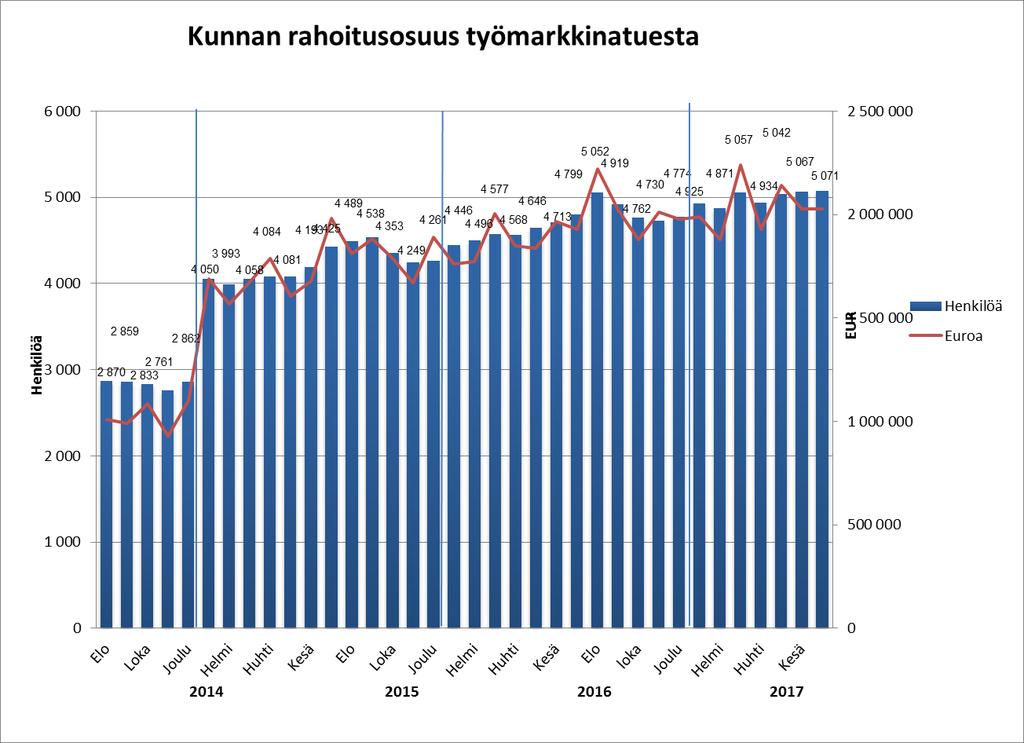 Heinäkuu 2017