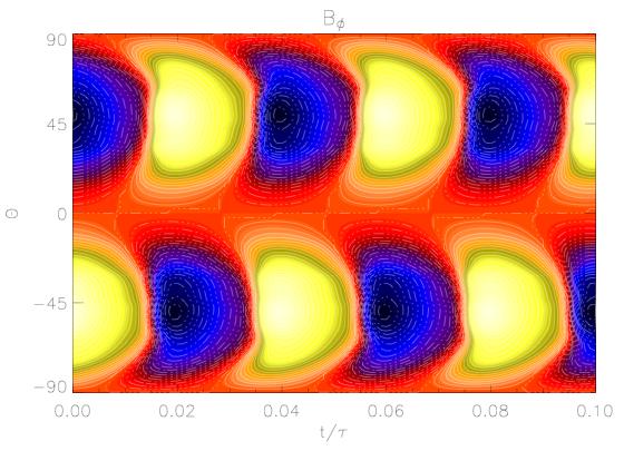 cosθ:n, C α /C Ω =10-3.