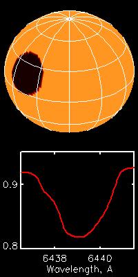 Differentiaalirotaatiohavainnot 3 Spektroskooppiset havainnot: Jos tähden pinnalla on viileämpiä pilkkuja ne vaikuttavat spektriviivojen
