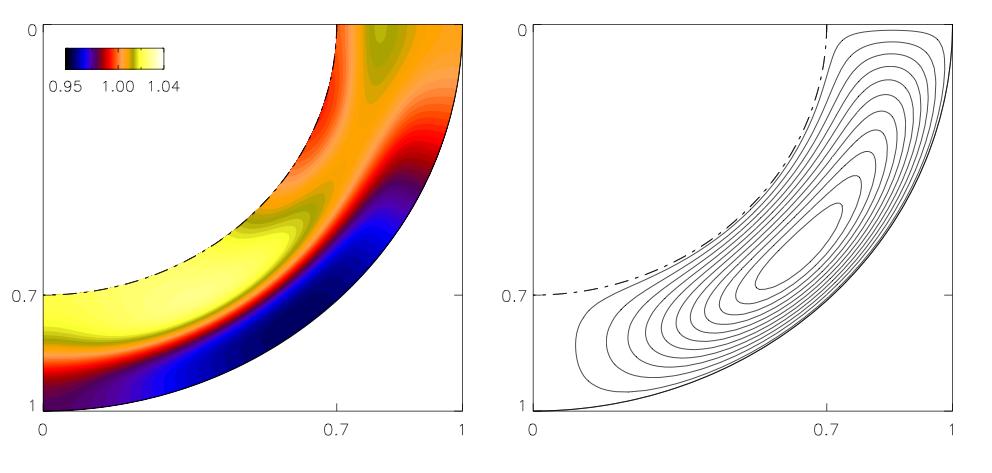 Differentiaalirotaation teoriaa 4 Ongelmia seuraa kun mennään realistisiin Taylor-lukuihin Ta = 4Ω2 R 4