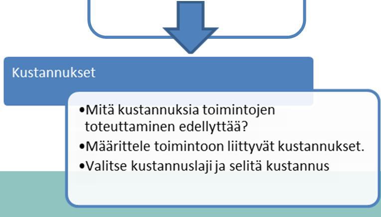 Tausta ja perustelut Toimintaympäristön tilanne Kohderyhmäanalyysi Kartoitukset, selvitykset Pullonkaulat, kehittämistarpeet jne.