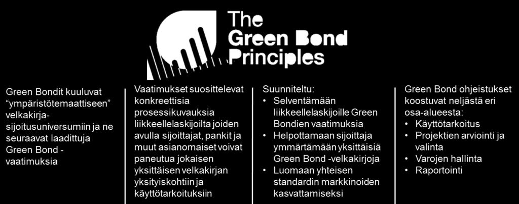 Esittelemme tässä artikkelissa Green Bond -korkorahaston, joka nimensäkin mukaisesti sijoittaa ns. vihreisiin korkosijoituskohteisiin.