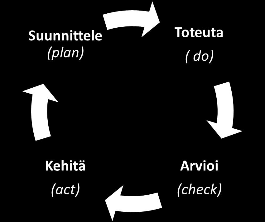 -> Ei liian yleispätevää tai mitään sanomatonta. -> Henkilökohtainen palaute parempi kuin julkisesti annettu, erityisesti korjaava palaute.