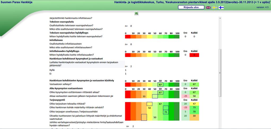 2012 Sivu 8 / 14 Raportit SPH:n käyttö on periaatteessa jaettu kahteen osioon: 1. Hankinnan raportti 2.