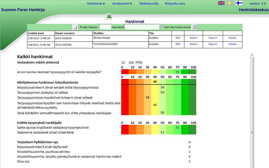 2012 Sivu 9 / 14 Hallintaruutu ja sisäänkirjautuminen Kirjaudu hallintaruutuun seuraavassa osoitteessa https://qa.analystica.com/online/qa/c/sph.aspx tai www.analystica.fi/sph.