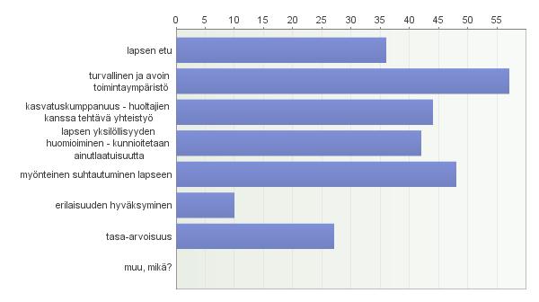 Ulkoilu, leikkiminen, askartelu: ei mennä tiiviisti suunnitellun aikataulutuksen mukaan vaan annetaan lapsille tilaa ja aikaa.