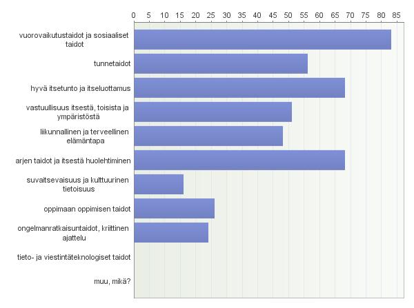 Miten haluaisit Kauhajoen paikallisuuden näkyvän varhaiskasvatuksen toiminnassa? Kysymyksiin oli vastannut 44 henkilöä.