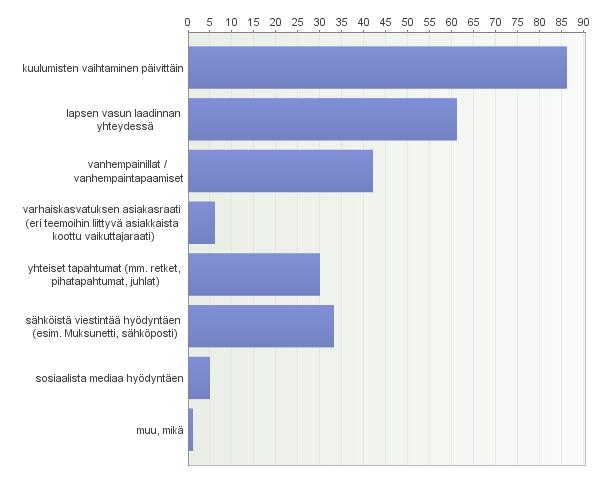 Miten huoltajien osallisuus toteutuisi parhaalla mahdollisella tavalla varhaiskasvatuksessa?