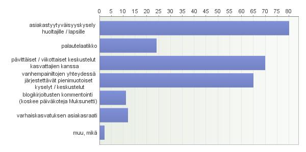 Haluan kokea tulevani kuulluksi ja olevani rehellisessä vuorovaikutuksessa lastemme hoitajan kanssa.