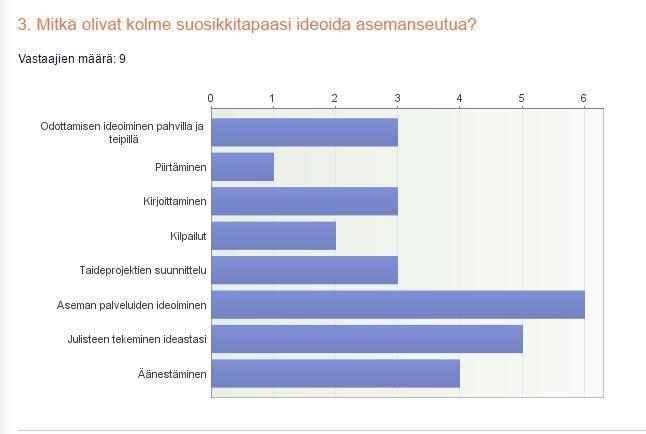 työpajojen jälkeen