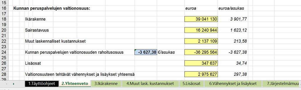 laskentaan syksyn aikana» Loput määräytymistekijät» Lopulliset verotiedot tasaukseen (työkyvyttömyyseläkeläiset, koulutustausta,