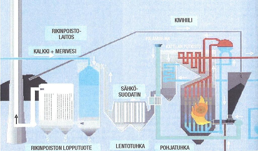 18 ainepitoisuudesta, ellei rakentaminen tapahdu meren läheisyydessä. [1 s. 4][17 s. 54.] Taulukko 6. RPT:n kemiallinen koostumus [17 s.