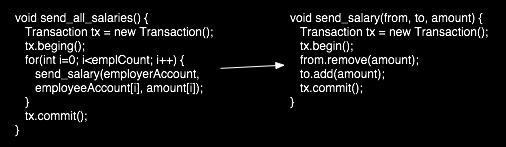 all ancestors commit Nested transactions 5 Intra-transactional parallelism Safe concurrency Reduced response time Intra-transactional recovery control Finer control of error handling Improves