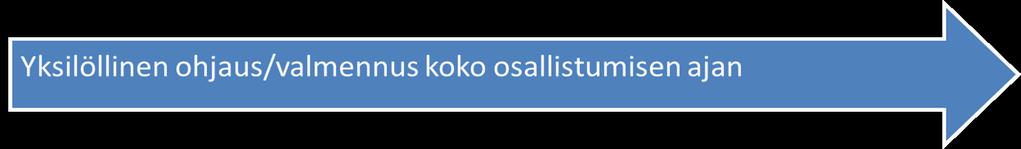 Osallisuutta osuuskunnista valmennus asiakkaille - Alkukartoitus: odotukset, voimavarat, osaamiset, koulutus-/muu työllistämistä edistävät