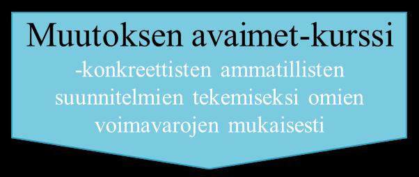 Mielenterveyden keskusliiton voimavaravalmennus Kesto 2 x 3 tuntia Unelmakartan tekeminen Kartan tarkastelu, voimavarojen löytäminen ja niiden tutkiminen Kesto 10 x 2 tuntia Keinoja itsetuntemuksen