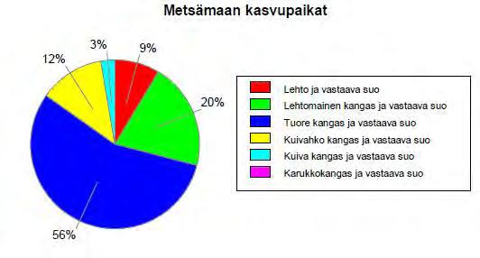 Lisäksi reheät aaperät edistäät sekapuustoisuutta ja yleensäkin luonnon onipuolisuutta yös kenttä- ja pensaskerroksessa.