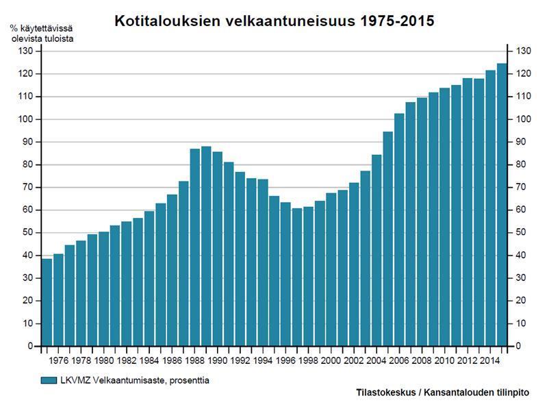 On huoli siitä, että jos ulosotto- ja perintäjärjestelmän ei korjata, korkojen noustessa tulee kiihtyvästi pakkorealisointeja.