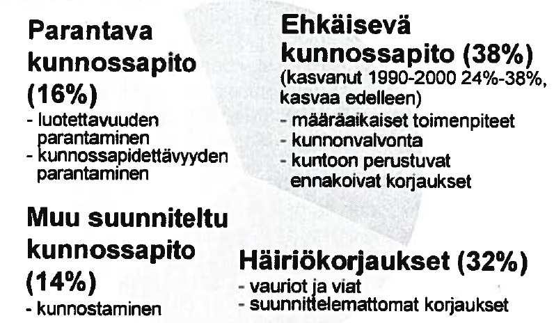 3 Kunnossapito Kunnossapitoa on perinteisesti pidetty vain pakollisena pahana, joka täytyy vain hoitaa, jotta tuotantolaitos pysyy käynnissä.