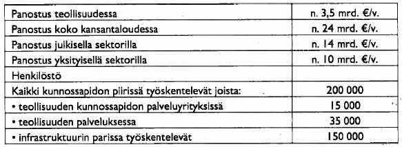 Taulukko 1. Panostus ja henkilöstömäärät kunnossapidossa Suomessa (15.) Kuten taulukosta 1 huomataan, kunnossapidon panostus koko kansantaloudessa on noin 24 miljardia /v.