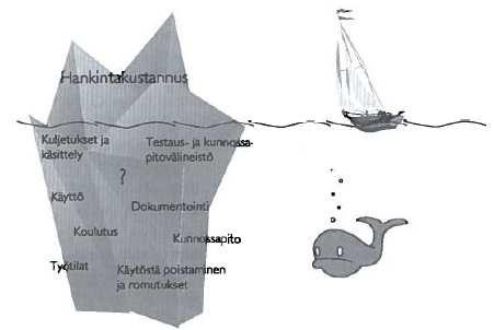 Kuva 12. LCC-menetelmällä saadaan esiin laitteen/tuotteen kokonaiskustannukset näkyviin (20.