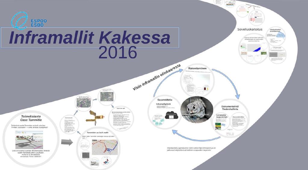 Kaupunkitekniikan keskus Kaupunkitekniikan keskuksella on tavoitteena muuttaa suunnittelukäytännöt mallipohjaiseksi ja saada suunnittelun aikainen kommunikaatio mallinnusympäristöön.