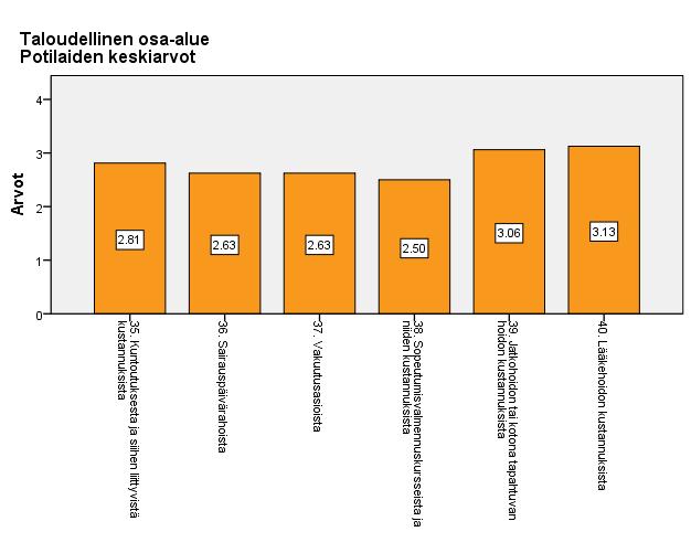 28 7.2.6 Taloudellinen osa-alue Kuntoutuksesta ja siihen liittyvistä kustannuksista tietoa tarvitsi erittäin paljon puolet potilaista (n=8).