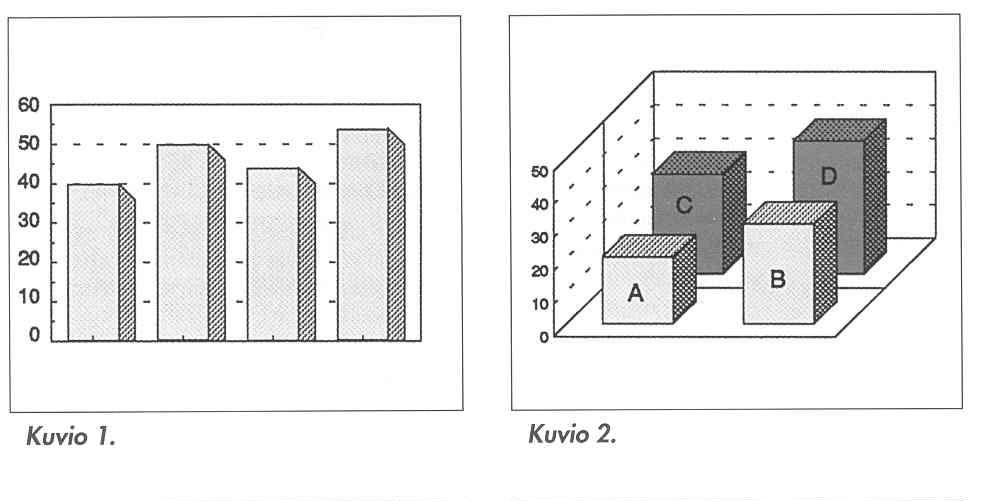 - kuvio 1: arvot 40, 50, 44 ja 54