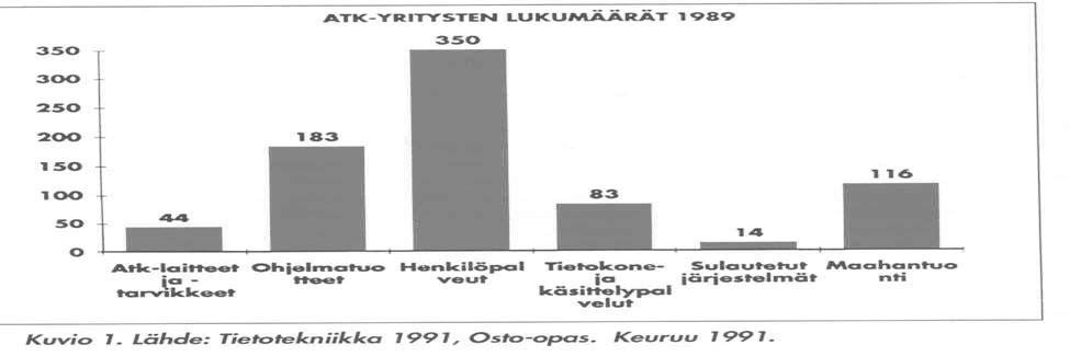 - kuviot metsään pystypylväskuvioilla - vaakapylväskuvion etuja: