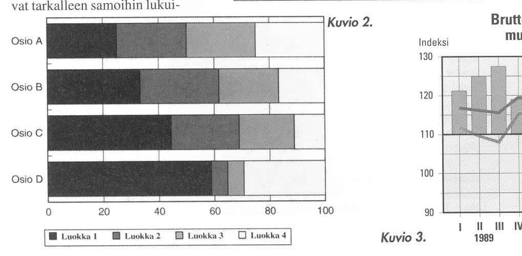 sama aineisto: