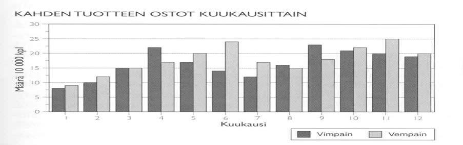 Lähde: