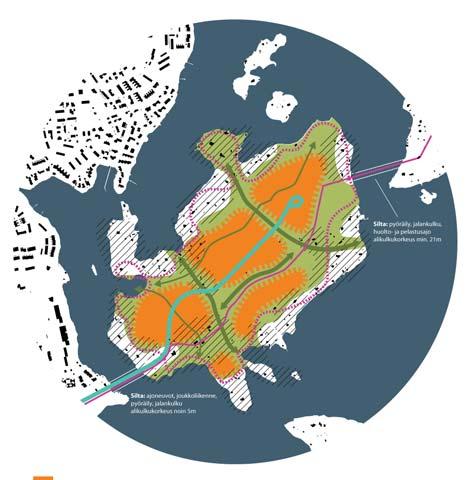 Saari liitetään silloilla Laajasaloon ja Vuosaareen osaksi Itä-Helsinkiin tulevaisuudessa rakentuvaa merellisten kaupunginosien