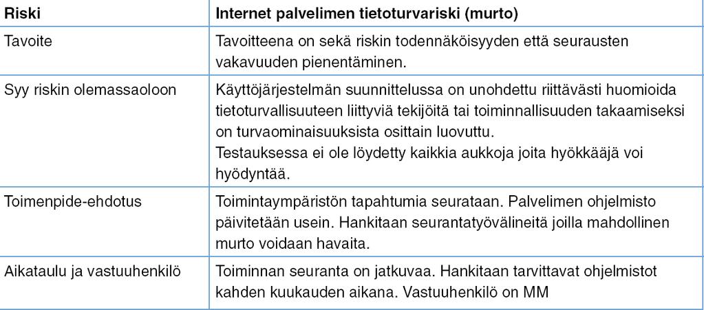 16 Riskien arvioinnin dokumentointiin on valtiovarainministeriö laatinut kuvan 3 mukaisen mallin.