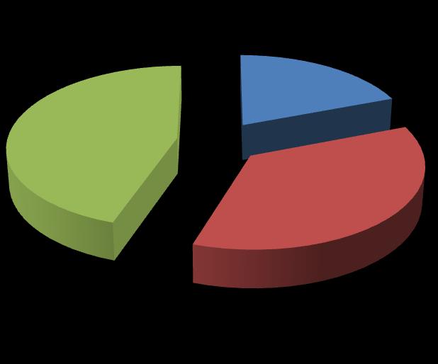 21 Tietoisuus metsälakiehdotuksen sisällöstä 19 % 45 % 36 % Kyllä En Tiedän joistain muutoksista KUVIO 3. Kysymys kahdeksan.