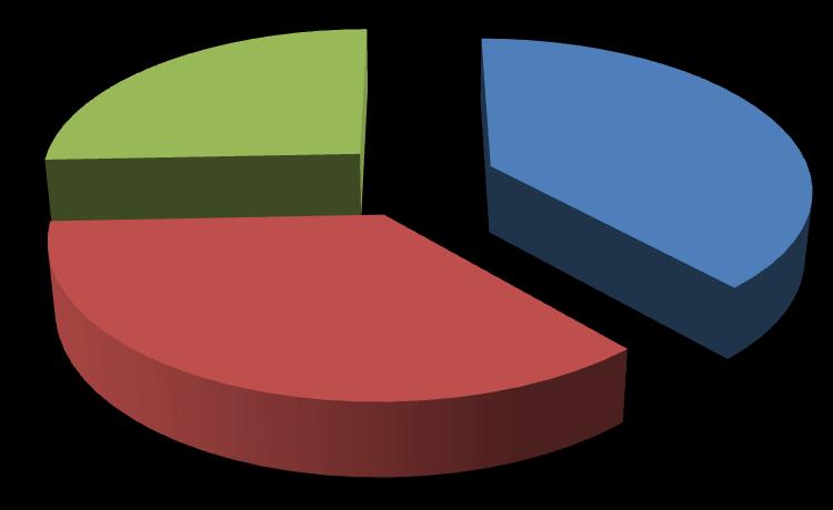 27 Mhy:n jatkuvan kasvatuksen palveluiden tarve 26 % 38 % 36 % Kyllä En En osaa sanoa KUVIO 8. Kysymys 13.