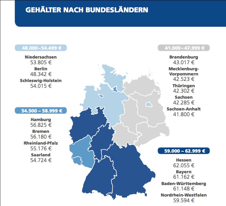 Palkkaus alueittain Palkkaus korkeimillaan: Hessenissä, Bayerissa ja Baden-