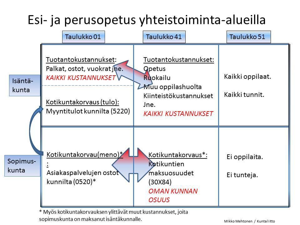 Summa summarum 10 27.