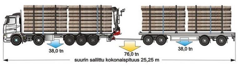 ) Tien kunnon jatkuvalla seurannalla ja oikeaan aikaan tehdyillä hoitotoimenpiteillä pidetään huoli, että vesi ei pääse tierakenteisiin, säästytään rakenne vaurioilta ja niitä