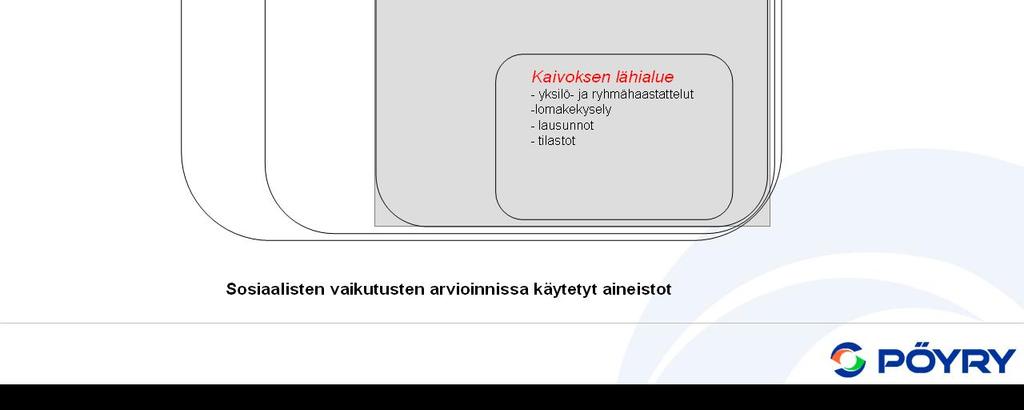 4 Kaivoksen lähivaikutusalueella on kiinnitetty huomiota hankkeen vaikutuksiin, jotka kohdistuvat asumiseen, poronhoito- ja matkailuelinkeinojen harjoittamiseen sekä luonnon kotitarve- ja