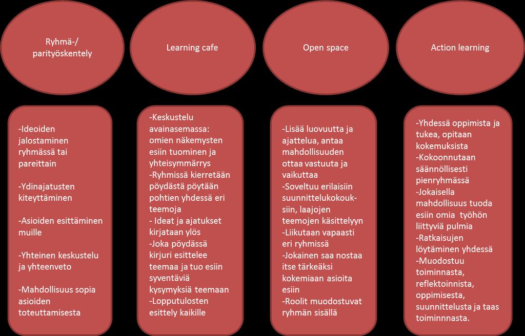 Pohtikaa porukalla: Kun työntekijöitä halutaan osallistaa esimerkiksi työn suunnitteluvaiheeseen, se vaatii aikaa ja oikeita menetelmiä, mutta palkitsee varmasti.