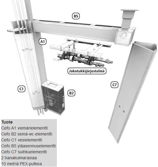 6 Kuva 3. Uponorin Cefo-elementtijärjestelmä linjasaneerauksia varten.