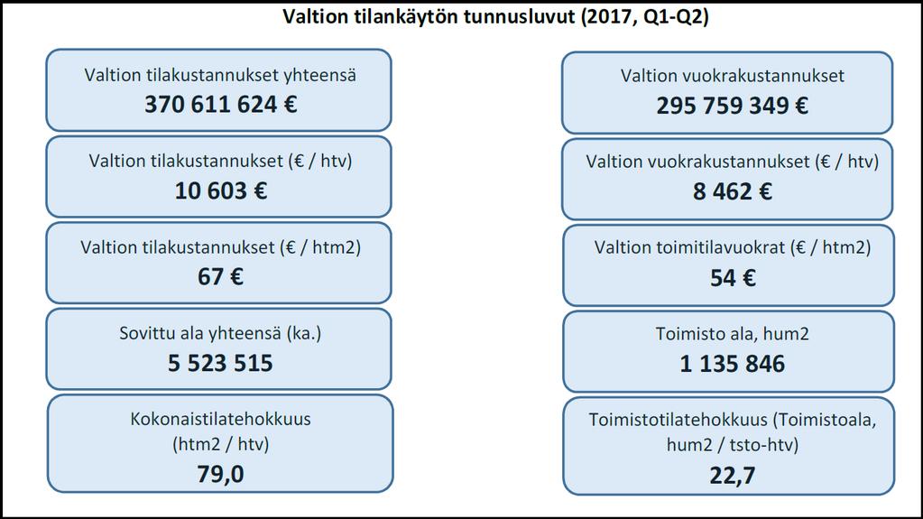 VALTION TILANKÄYTÖN