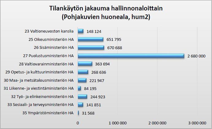 sisällään valtioneuvoston kanslian ja