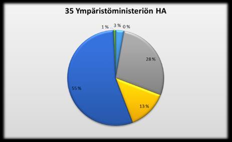 VALTION TILANKÄYTTÖ 30.6.